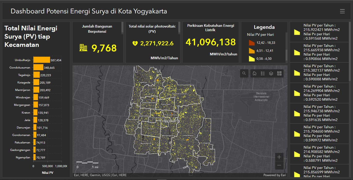 Yogyakarta Solar Energy Dashboard showcase