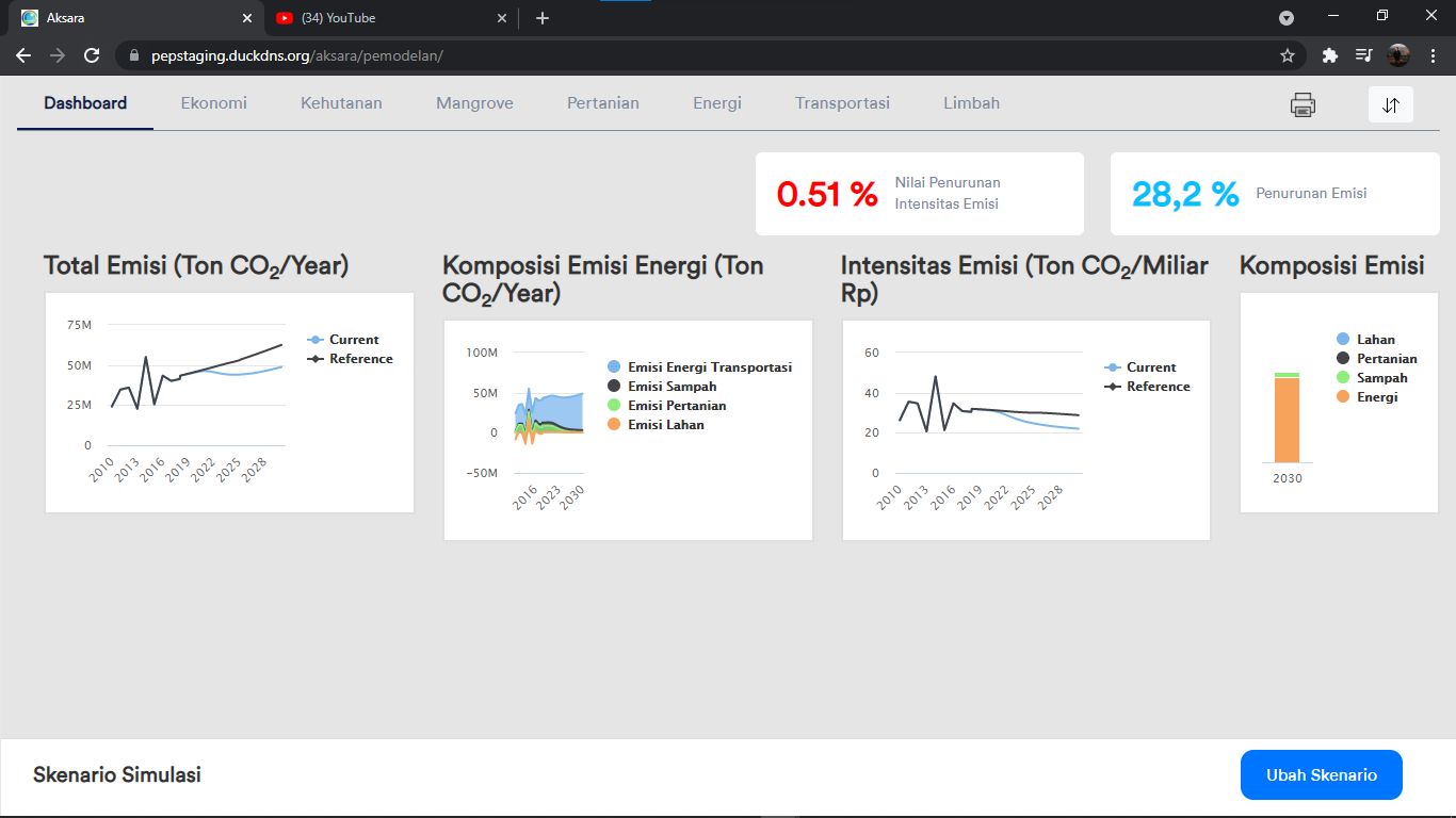UI/UX Modernization for National Climate Platform detail view 1