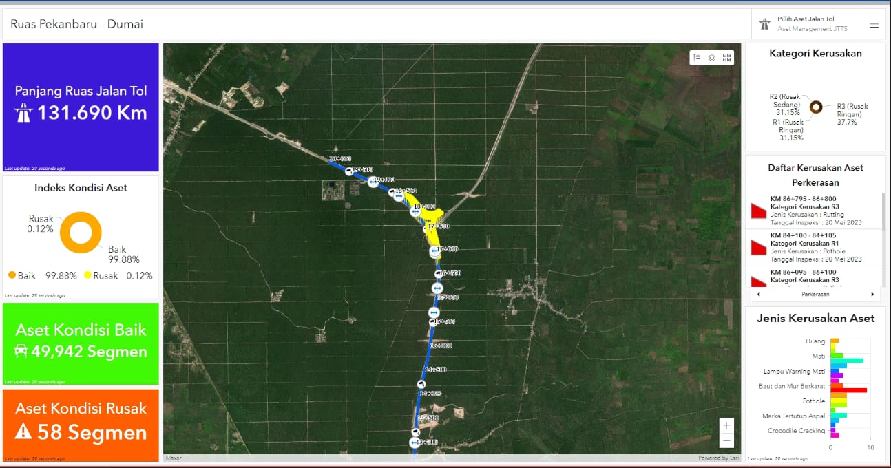 Original Pekanbaru Dumai toll asset management dashboard