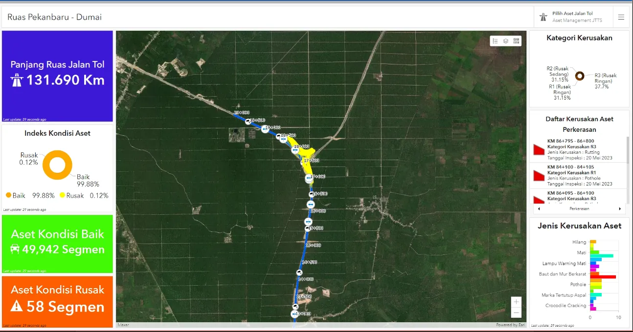 Asset management dashboard for Trans Sumatra Toll Road (PT Hutama Karya).